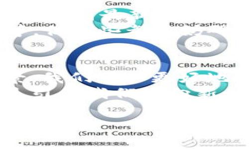 兑换的灵魂：深度解析加密货币中的Token规则与应用/兑换的灵魂：深度解析加密货币中的Token规则与应用  
token, 加密货币, 数字资产, 区块链/guanjianci  

什么是Token？  
在加密货币的世界中，Token就像是一张通往数字财富的通行证。它们是建立在区块链上的数字资产，可以代表各种意义上的价值，就像金钥匙打开一扇扇让人惊喜的宝藏门。简单地说，Token就是一种特定的数字货币，能够在某个特定的平台上进行交易或使用。  
但Token并不仅仅是个“数字货币”那么简单，更像是一顶多功能的“瑞士军刀”，可以用来参与投票、获取收益或者支付服务等多种场景。想象一下，如果你的铅笔不仅用于写字，还能变身为一支遥控器、一个梯子，甚至是你最爱的咖啡机，这样的铅笔你会喜欢吗？Token就是这样一个充满可能性的存在。  

Token的种类  
在Token的世界里，种类繁多，各有各的特色。可以把它们分为一定数量的类别，类似于你去超市时会看到的水果：苹果、香蕉、橘子，各有各的魅力。  
ul  
listrong功能型Token（Utility Tokens）/strong: 就像是超市的优惠券，功能型Token用于当作平台服务的交换。持有者可以用它们来购买某项服务或产品。/li  
listrong证券型Token（Security Tokens）/strong: 如同公司股份，代表对一项资产的所有权。投资者可以持有这些Token享受收益分配。/li  
listrong资产支持Token（Asset-backed Tokens）/strong: 就像是你在证券市场中的股票，它是由实体资产如房地产、艺术品等支持的。/li  
listrong社交Token（Social Tokens）/strong: 给社交媒体的粉丝带来独特的体验。持有这些Token的用户在某个平台上可能享有特殊权限，例如优先观看直播或与创作者互动。/li  
/ul  

Token与区块链的关系  
Token与区块链的关系就像是水与鱼的关系，缺一不可。区块链是一种去中心化、自我验证的技术，而Token则在这条链上活动，进行各种交易、互动、甚至是游戏。  
举个例子，想象一下区块链是一个巨大的舞台，而Token就是在这舞台上翩翩起舞的演员。没有舞台，这些演员就没法表演；而没有演员，这个舞台也只是一块空地。通过区块链，Token能够以安全、透明的方式进行交易，确保每一个动作都被记录，也是每个观众都能看到的。  

Token的优势  
Token的魅力不仅在于其数字化的特性，还在于它带来的诸多优势。正如一个多面手，Token能够在不同领域内展现出它的才华。  
ul  
listrong安全性/strong: 基于区块链技术，Token的交易记录始终保持透明且不可篡改，确保参与者的资金安全。/li  
listrong效率高/strong: Token允许快速、低成本的转账，打破了传统银行系统的壁垒，谁还想在周一排队等候呢？/li  
listrong全球化/strong: Token的交易不受地域限制，任何地方的用户都可以参与，就像我们都可以在家中订购来自世界各地的美食品尝。/li  
listrong去中心化/strong: Token操作无需经过中介机构，每个人都可以直接参与，就像大家坐在一起围炉而坐，聊聊人生。/li  
/ul  

Token的应用场景  
Token在现实世界的应用场景极其广泛，除了投资，其实它能在我们生活的方方面面都扮演角色。想象一下，你可以用Token去超市买菜、支付房租、甚至是请朋友喝咖啡，这就是Token真实的潜力。  
ul  
listrong数字支付/strong: 使用Token作为支付工具，用户不再依赖于传统金融体系，轻松完成跨境交易。/li  
listrong智能合约/strong: Token在智能合约中发挥重要作用，自动执行合约条款，无需人为干预，真是省心省力。/li  
listrong众筹与融资/strong: 项目团队可以通过发行Token进行融资，支持者则可以在项目成功后获得相应的回报。这种方式就像在市场上推销具有未来潜力的新鲜水果。/li  
listrong游戏与虚拟世界/strong: 在区块链游戏中，Token可以用于购买道具、角色或其他虚拟物品，玩家的付出直接转化成数字资产，想想你在游戏中为了那根闪闪发光的剑付出的努力吧。/li  
/ul  

Token的未来展望  
未来的Token将会走向何方？这就像即将开放的神秘面纱，令人期待。随着区块链技术和加密货币的深入发展，Token的用途和形态也会不断演变。  
人们对数字资产的接受度在逐渐提高，越来越多的商家开始接受Token作为支付方式，想象一下未来的超市，你走进来可以用你的数字钱包轻松买到最新鲜的蔬菜，而不需要担心零钱的问题。  
毫无疑问，Token技术将催生新的商业模式和创新，使我们未来的经济更加去中心化、效率更高。当然，也会伴随挑战，例如监管问题、安全风险等，但这些都不妨碍Token成为未来市场的重要一环。  

总结  
Token，作为加密货币领域的关键组成部分，将在经济和技术的交汇处继续发挥重要的作用。通过理解Token的基本概念、类型、优势和应用场景，我们可以更好地把握这个快速发展的领域。无论是投资还是参与项目，Token都能为我们的生活带来更多选择和可能。  
在这个充满创新的时代，Token待我们来探索，如同一本尚待翻开的书籍，每一页都在等待着我们去书写新的故事。未来无论如何，Token都将是引领我们驶向新世界的重要元素。  

谁还没点小烦恼呢？说不定用上Token，生活也会因此变得更有趣。  