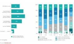 让你的数字资产如同星星