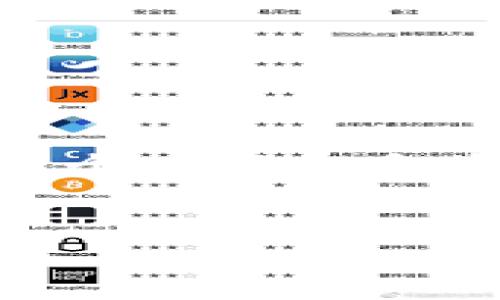 imToken钱包是一款功能强大的数字资产钱包，主要用于管理各种加密货币资产。至于比特币，imToken也是支持存储和管理的。不过，在了解imToken钱包是否适合存放比特币之前，我们可以对这款钱包的基本功能和特点进行详细解读。

imToken钱包概述

imToken钱包是一个数字资产管理工具，提供了对各种加密货币的支持，包括但不限于以太坊、比特币、EOS等主流数字货币。作为一款移动端钱包，imToken用户可以方便地在手机上进行加密货币的存储、转账和交易。此外，imToken还提供了DApp浏览器，用户可以轻松访问去中心化应用（DApp），如去中心化交易所、借贷平台等。

可以存放比特币吗？

是的，imToken钱包是可以存放比特币的。用户只需在应用内添加比特币资产，就能方便地接收和发送比特币。这意味着，无论是作为投资还是作为交易手段，比特币在imToken钱包中的使用都是非常便利的。

如何在imToken中存放比特币

在imToken中存放比特币的步骤非常简单，以下是具体操作流程：

ol
    li下载并安装imToken钱包应用。/li
    li注册新账户或使用已有账户登录。/li
    li在首页点击“资产”选项。/li
    li选择“添加资产”，在展示的列表中找到比特币并添加。/li
    li通过扫描二维码或手动输入地址的方式，向imToken钱包地址转入比特币。/li
/ol

imToken的钱包安全性

安全性是用户在选择数字钱包时最关注的因素之一。imToken钱包采用了多重安全措施，确保用户资产的安全。不过，用户也需要自行做好安全防护，例如开启双重身份验证、定期备份助记词等。毕竟，谁还没点小烦恼呢？如果丢失了助记词，可能就再也无法找回账户了！

imToken的便利功能

imToken不仅支持比特币的存储，还提供了诸多便利功能。

ul
    listrong多链支持：/strong除了比特币，imToken还支持以太坊、EOS等多个区块链资产的管理，用户可以在同一钱包中管理不同的数字货币。/li
    listrongDApp浏览器：/strongimToken集成了DApp浏览器，用户可以方便地访问各类去中心化应用，如去中心化交易所、借贷平台等，充分利用资产的价值。/li
    listrong实时行情：/strong用户可以在钱包内查看实时的加密货币行情，及时把握市场动态。/li
/ul

结语

总的来说，imToken钱包是一款适合存放比特币的优质数字资产管理工具，凭借其强大的功能和安全性，受到广大用户的青睐。此外，用户在使用过程中要注意个人信息和资产安全，确保自己的数字资产安全无忧。选择imToken，让我们一起在数字货币的世界中畅游吧！

imToken, 比特币, 数字钱包, 安全性/guanjianci
imToken钱包：让比特币存放如同放进百宝箱一般轻松愉快