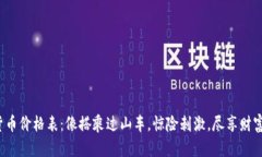 数字货币价格表：像搭乘