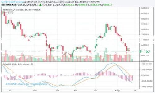 截至我最后的知识更新（2023年10月），imToken作为一个多链钱包，确实支持多种加密货币，包括BNB（Binance Coin）。BNB是一种由币安（Binance）交易所发行的加密货币，通常用于支付交易手续费和参与投资项目等。

如果你想知道如何在imToken钱包中使用BNB，或者如何进行转账和交易，以下是一些基本的步骤和信息供你参考：

一、imToken简介
imToken是一个用户友好的移动端钱包，支持多种区块链资产的存储、管理与交易。它的界面简单易用，支持多语言，受到全球用户的广泛欢迎。imToken不仅支持以太坊和ERC20代币，还拓展到了包括比特币、EOS等多种区块链资产。

二、imToken钱包支持的资产
通过imToken，你可以管理多种类型的数字资产，其中包括:
ul
    li以太坊（ETH）及其所有ERC20代币/li
    li比特币（BTC）/li
    liEOS及其生态圈中的资产/li
    liBNB（币安币）/li
    li还有其他多种公链资产/li
/ul
因此，如果你已经在币安交易所买入了BNB，完全可以在imToken中安全存储并进行管理。

三、如何在imToken中添加和管理BNB
添加BNB到imToken钱包通常是一个简单的过程。以下是一些基本步骤：
ol
    li下载并安装imToken钱包。你可以在安卓或iOS应用商店中找到它。/li
    li创建或导入钱包。在这里，你也可以安全地备份你的助记词。/li
    li在钱包界面，点击“资产”按钮。/li
    li选择“添加资产”，在搜索栏中输入“BNB”并确认。/li
    li输入你的BNB钱包地址，然后就可以把BNB从币安或者其他钱包转到imToken钱包中。/li
/ol
当然，确保你的地址是正确的，谁还没点小烦恼呢？

四、BNB的使用场景
BNB的使用场景多种多样，除了用来支付交易手续费外，还有以下几点：
ul
    listrong参与ICO：/strongBNB可以用于币安平台进行的各种项目投资，这就像是你在游乐园用票换取快乐。/li
    listrong兑换其他币种：/strongBNB可以在币安平台上兑换成其他数字货币，轻松实现资产的多元化。/li
    listrong日常消费：/strong过程中，BNB也开始被一些商家接受为支付工具，开创了一种新型的消费方式。/li
/ul
可以说，BNB如同一把开启新故事的钥匙，让你的投资之旅更加丰富多彩。

五、如何安全使用imToken钱包
在使用imToken钱包进行BNB等数字资产存储时，安全性是重中之重。以下是一些推荐的安全措施：
ul
    li定期更新钱包应用，确保使用最新版本。/li
    li不要随意分享你的助记词或私钥，这是你的“金库钥匙”。/li
    li设置强密码，并启用双重认证（2FA）。/li
    li定期备份钱包，确保在手机丢失或更换时不会造成资产损失。/li
/ul
安全性就像一道防护墙，保护着你的资产不受外界侵害。

六、总结
通过imToken钱包管理BNB，不仅便捷而且安全。无论是投资、交易还是日常消费，BNB都能为你提供灵活的选择。如果你还没有在imToken中添加BNB，不妨试试看，或许会开启你全新的数字资产管理之旅。
总之，imToken让你的加密货币生活更加丰富多彩，而BNB则是你游玩这片天空的绝佳伴侣。希望每一个使用imToken的人，都能好好享受这个充满可能性的数字世界！

以上就是关于imToken钱包与BNB的基本信息和使用指南。在使用过程中，如果有任何问题，欢迎随时询问！