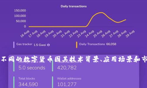 数字货币的“颜色”其实是一个比喻，指的是它的价值、市场表现、以及它在交易者和投资者心目中的形象。不同的数字货币因其技术背景、应用场景和市场需求的变化而展现出不同的“颜色”。下面，我将围绕数字货币如何“改变颜色”这一主题，进行详细探讨。

数字货币的变色龙：如何在市场中灵活应变