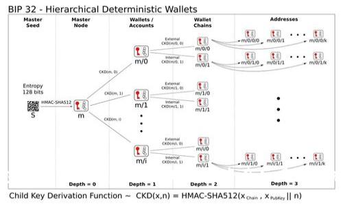 掌握 imToken 冷热钱包的使用诀窍，轻松管理数字资产如同游刃有余地驾驭资本的交响乐