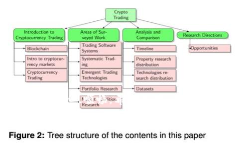 imToken钱包提币地址是什么？这是数字货币世界中的一个重要知识，类似于在现实生活中，你需要知道自己的银行账号才能进行转账。下面，我们将深入探讨这个主题，帮助你更好地理解imToken钱包的提币地址以及如何有效使用它。

何谓提币地址？

提币地址可以理解为你在数字货币世界中的“家”，就像你在城市中需要一个住址，朋友们才能寄信给你。提币地址是接收和发送加密货币的唯一标识符，是你在区块链网络中进行交易的重要凭证。在使用imToken钱包时，每一种数字货币都有其独立的提币地址。

如何获取imToken钱包的提币地址

获取你在imToken钱包中的提币地址其实并不复杂，这一过程就像是在购物时填写快递地址一样简单。首先，你需要打开imToken钱包应用。以下是具体步骤：

ol
    li登录到你的imToken钱包。/li
    li选择你想要提币的数字货币，比如以太坊（ETH）或比特币（BTC）。/li
    li点击“提币”选项，这时你会看到一个地址框，里面显示的是你的提币地址。/li
/ol

现在，你可以把这个地址复制并分享给需要向你转账的人，或者在进行提现时输入这个地址。记得，确保这个地址是准确无误的，毕竟数字货币的交易一旦完成，就无法撤回，就像是邮寄出去的信件，再也无法召回。

提币地址的结构与安全性

imToken钱包的提币地址通常是一个长串的字母和数字的组合，像是你相遇的神秘代码，具体的格式会根据不同的加密货币而有所不同。例如，比特币的提币地址通常以“1”或“3”开头，而以太坊的提币地址则是以“0x”开头。这样的设计不仅是为了安全，也是为了让这个地址在区块链网络中具备唯一性。

为了确保你的资金安全，建议在进行提币时，采取以下几项安全措施：

ul
    li务必检查提币地址的准确性，最好在发送之前多次核对，确保字符无误。/li
    li避免将提币地址与他人分享，除非必须。/li
    li使用官方的imToken钱包应用，避免下载不明来源的伪应用。/li
/ul

提币流程中的常见问题

在提币的过程中，很多用户可能会遇到一些问题，这就好比在快递公司办理寄送时，总会有人问：“我的快递什么时候能到？”以下是一些常见的提交流程中的问题以及解决办法：

ul
    listrong提币时间过长：/strong加密货币的网络拥堵可能导致提币时间延长，这时候需要耐心等待，就像在餐馆里等上菜一样。/li
    listrong地址错误：/strong如果你不小心把提币地址输错，资金则可能会丢失。重复确认，多加小心。/li
    listrong提币失败：/strong如果提币未成功，通常会返回到你的钱包中，你可以仔细检查错误信息，确保账户在激活状态。/li
/ul

提币后资金的追踪

提币成功后，你可能会希望了解资金的去向。这时，你可以使用区块链浏览器进行查询，像在网上购物后追踪快递一样，能清晰看到自己资金的去向和进度。输入你提币的交易哈希（TXID），就可以找到相关的交易记录，查看交易状态，确认资金是否安全到达。

总结

了解imToken钱包的提币地址，并能够熟练操作，是每位数字货币持有者的必修课。就像在生活中，有效的交流和正确的地址是成功沟通的关键，掌握这些技能能让你的数字货币之旅更加顺利。毕竟，在这个数字时代，谁还没有点小烦恼呢？只要掌握基本知识，便能轻松应对各种挑战。

常见提问与解答

最后，我们来回答一些用户可能会有的疑问，帮助大家更加深入地了解imToken钱包和提币地址：

strongQ: 提币地址可以重复使用吗？/strong
A: 虽然技术上可以重复使用提币地址，但为了安全与隐私，建议为每次交易生成新的提币地址，尤其是在重要交易时。

strongQ: 如果我忘记了提币地址可以找回吗？/strong
A: 提币地址是生成的，并不会丢失但却不可回收。如果你忘了，只能通过钱包查看，建议定期记录关键信息。

strongQ: 提币有哪些费用？/strong
A: 提币通常会涉及网络费用，取决于区块链网络的拥堵程度，相比于传统的银行转账，费用通常较低，但在交易高峰时需要注意。

通过以上信息，我们希望你对imToken钱包和提币地址已经有了更深的了解。做好安全设置，轻松应对提币问题，你的数字货币交易将更加安心、顺畅。希望你开心每一天，在这个奇妙的加密世界中，乘风破浪，旗开得胜！

imToken钱包, 提币地址, 数字货币, 加密货币/guanjianci