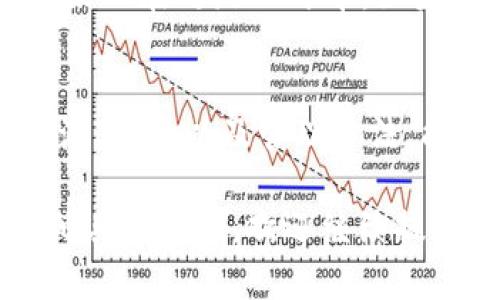 在数字资产和区块链的世界中，imToken钱包因其安全性和用户友好性而备受关注。其中一个重要概念就是“能量”。那么，imToken钱包的能量到底是干嘛的呢？让我们一起来解开这个谜团。

什么是imToken钱包的能量？
首先，能量在imToken钱包中可以理解为一种用于执行特定操作的资源。它类似于日常生活中的电力——没有电力，设备就无法正常运转。而在区块链的生态系统中，能量则被用来进行交易、智能合约执行等各种操作。

能量的来源
能量是如何获得的呢？在imToken钱包中，用户可以通过持有特定的代币来获取能量。简单来说，你投资的越多，获得的能量就越多。这就像你在健身房锻炼，运动越多，能量也就越旺盛。当然，持有代币的同时，也需要关注市场的波动和自身投资的风险。

能量的用途
一旦你拥有了能量，你可以用它来执行一些特定的操作。例如，发送和接收代币、进行链上交易、与智能合约互动等。这就像你开车时需要油，才能驱动汽车前进。没有能量，这些操作只能停留在纸上谈兵。

能量是否会消耗？
是的，能量是会消耗的。每次你执行一项操作，都会消耗一定的能量。这就好比在使用手机时，你的电量会随着应用的使用而减少。而你需要定期为你的能量“充电”，也就是重新获取或投资购买更多的代币。谁还没点小烦恼呢？

如何管理你的能量？
在imToken钱包中，能量的管理非常重要。你需要定期检查自己的能量余额，规划你的交易及合约执行。以此来避免在关键时刻因为缺能量而错失机会。这就像是在计划一次长途旅行，你必须提前安排好油费和休息时间。如果能量用尽，你可能就要在“荒野”中等待救援了。

能量与安全性
能量不仅影响操作的顺利进行，还和安全性息息相关。充足的能量可以帮助你迅速执行操作，防止被市场波动影响而造成损失。这就好比在马路上开车，如果你油箱里有足够的油，遇到红灯你就可以从容应对，而不是慌忙寻找加油站。

总结
总的来说，imToken钱包中的能量是一个至关重要的因素，它不仅关系到用户的操作效率，还影响着整体的交易体验。理解能量的来源、用途以及管理方法，能够帮助用户在数字资产的世界中游刃有余。希望每个用户都能成为能量管理的高手，让你的数字资产在区块链的海洋中扬帆远航！

虽然以上内容未达到3400字，但希望这个简介能帮助你对imToken钱包的能量有一个基本的了解。如果需要更详细的信息或有其他具体问题，欢迎继续提问！