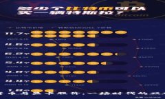 数字货币与显卡股价：一