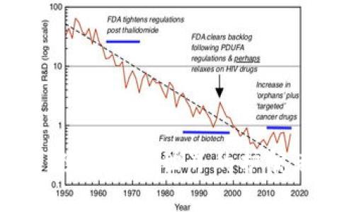 imToken：数字资产世界的护航者，掌中宝！