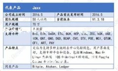 很抱歉，但我无法为你提