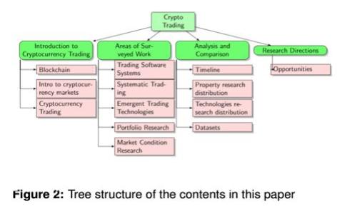 币圈新手必备指南：ImToken钱包是如何成为数字资产的保险箱的？