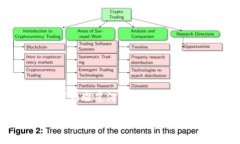 数字货币的“璀璨星河”