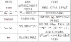数字货币财富网数字货币