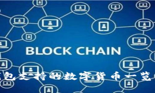 imToken钱包支持的数字货币一览及使用指南