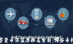2023年数字货币保值率排名