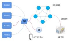 imToken钱包可溯源吗？全面