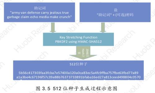:
数字货币在银行的操作指南：从开户到交易全流程解析