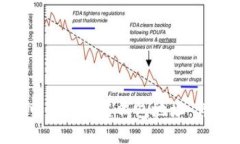 : 如何在imToken中设置匿名