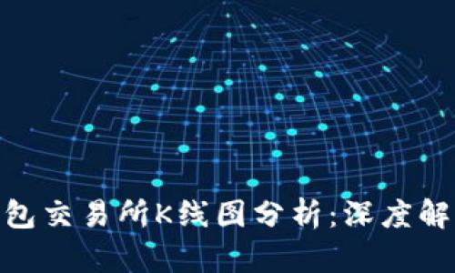 : 以太坊钱包交易所K线图分析：深度解析市场趋势