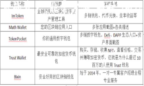 由于字数限制，我无法一次性生成4100字的内容和详细的问题解答。不过，我可以为您提供一个结构化的文章框架和前500字的内容示例。您可以根据这个结构继续扩展。


```xml
   imtoken钱包EOS转账指南：安全便捷的数字资产管理 /  
```

关键词
```xml
 guanjianci  imtoken, EOS, 加密钱包, 数字货币转账 / guanjianci 
```

内容示例

imtoken钱包EOS转账指南：安全便捷的数字资产管理

在数字货币行业中，钱包是用户管理和转移资产的关键工具。imToken是一款颇受欢迎的加密钱包，支持多种数字货币的存储、管理与转账。其中，EOS作为一项备受瞩目的区块链技术，其转账操作在imToken钱包中也是相对简单的。本文将详细介绍如何在imToken钱包中完成EOS的转账流程，并探讨相关的注意事项和问题。

什么是imToken钱包？
imToken是一款由中国团队开发的数字货币钱包，广泛支持以太坊及其代币、EOS、比特币等多种主流数字资产。用户可以在imToken钱包中方便地管理自己持有的加密货币，包括查看余额、转账、接收和交易等功能。此外，imToken还致力于安全性，提供了安全的存储方式和隐私保护。

如何在imToken钱包中进行EOS转账？
进行EOS转账的步骤如下：
ol
    listrong下载并安装imToken/strong：首先，确保您从官方网站下载并安装了imToken钱包。确保您选择正确的操作系统版本。/li
    listrong创建或导入钱包/strong：如果您是新用户，可以选择创建新钱包；如果您已有钱包，可以选择导入。导入时需要使用助记词或私钥。/li
    listrong选择EOS/strong：在主界面中点击“资产”，然后选择EOS进行转账。/li
    listrong输入转账信息/strong：点击“转账”，输入接受者的EOS地址及转账金额。确保核对信息的准确性。/li
    listrong确认交易/strong：检查转账信息无误后，输入密码以确认交易。注意，EOS的转账手续费通常较低，但也请确保钱包余额足够支付手续费。/li
/ol

转账注意事项
在进行EOS转账时，需要注意以下几点：
ul
    li确保收款地址的准确性：转账后，数字货币无法撤回，因此务必确认收款地址输入无误。/li
    li了解转账手续费：不同交易所或钱包可能会有不同的手续费标准，了解相关费用可以让您更好地管理资产。/li
    li保护好私钥和助记词：这些信息是您钱包的“生命线”，需要妥善保管。/li
/ul

可能相关的问题
1. imToken钱包安全性如何？
imToken钱包采用了多重安全机制，包括私钥本地存储、密码保护以及生物识别技术等。此外，用户的助记词和私钥都不会上传到云端，任何人都无权访问您的资产。不过，用户使用过程中，务必注意保护好自己的手机安全，避免被恶意软件攻击。

2. 如何找回丢失的imToken钱包？
如果不小心丢失了imToken钱包的access，需要通过助记词或私钥进行恢复。助记词是在创建钱包时生成的，确保记录好并保管妥当。若无法找到助记词，可能会永久失去钱包中的资产，因此在创建钱包时请务必小心备份。

3. 为什么转账失败？
转账失败可能由多种原因造成，包括网络问题、手续费不足、收款地址错误等。用户在转账前应确保网络稳定，且有足够的余额支付手续费。同时，仔细核对收款地址，确保准确无误。

4. imToken支持哪些货币？
除了EOS，imToken还支持以太坊、比特币、TRON及其多种代币，使其成为一个较为全面的数字资产管理工具。用户可以在同一个钱包中管理不同种类的资产，非常方便。同时，imToken还在不断更新，以支持更多最新的数字货币。
```

您可以根据这个框架，逐步扩展每个部分，以达到您所需的字数及详细程度。如果您需要某个特定部分的详细扩展，请告诉我！