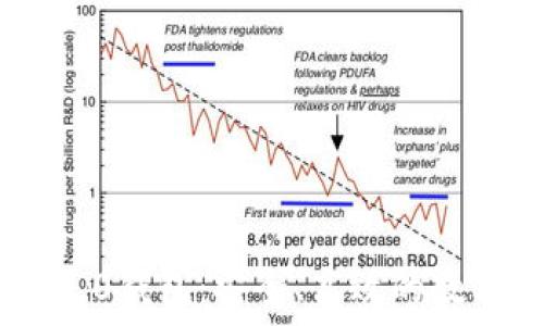   
下载imToken 2.0钱包：安全、高效的数字资产管理工具