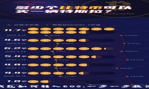   
imToken钱包如何转入EOS：一步一步教你轻松操作