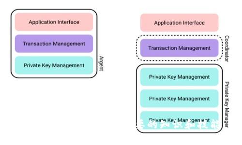 如何安全更新ImToken钱包：详尽指南与常见问题解答

bianzi如何安全更新ImToken钱包：详尽指南与常见问题解答/bianzi

ImToken, 钱包更新, 数字货币, 安全指南/guanjianci

数字货币正日益普及，越来越多的人开始使用电子钱包来管理他们的资产。ImToken钱包作为一种流行的数字资产管理工具，因其安全性、用户友好性和多币种支持而受到用户青睐。然而，对于许多用户来说，在使用数字钱包的过程中，如何正确更新钱包版本仍是一个难题。在本文中，我们将详细介绍如何安全更新ImToken钱包，确保您的资产不会受到任何风险。同时，我们还将解决一些用户在更新过程中可能遇到的常见问题。

一、为什么需要更新ImToken钱包？
在数字货币生态系统中，软件更新是保持安全和效能的重要步骤。以下是几个更新ImToken钱包的理由：
1. **安全性增强**：数字货币领域时常发生黑客攻击，钱包开发者往往会发布安全补丁来修复软件漏洞。更新钱包版本可以帮助您保护资产，防止安全风险。
2. **新功能添加**：每次更新都可能引入新功能或改进现有功能，使用户体验更加顺畅。例如，增加新的交易对、改进界面等。
3. **性能**：通过更新钱包，开发者可以提高应用性能，修复已知bug，增强整体用户体验。
4. **兼容性**：随着技术的发展，硬件和操作系统也在不断更新。定期更新您的钱包可以确保其与最新的操作系统和设备兼容。

二、如何安全更新ImToken钱包

以下是您更新ImToken钱包的步骤，请确保在更新过程中保持网络连接，并且避免在不安全的环境下进行操作：

1. **备份您的钱包**：在开始更新之前，务必备份您的钱包。打开ImToken应用，进入“设置”-“钱包管理”，然后找到“备份钱包”一项，按照指示进行备份。

2. **检查网络连接**：确保您的网络连接稳定，优先使用Wi-Fi而非移动数据。好的网络连接有助于减少下载中断的风险。

3. **下载最新版本**：进入应用商店（App Store或Google Play），搜索“ImToken钱包”，查看是否有更新提示。如果有，点击“更新”按钮；如果您下载的是APK版本，确保从ImToken官方网站下载最新APK文件。

4. **安装更新**：下载完成后，点击更新文件并按照提示进行安装。用户在Android设备上，可能需要先允许从未知来源安装应用。

5. **重启应用**：更新完成后，建议重启ImToken应用，以确保新版本能够正常运行。您可以查看“关于”部分，确认版本号是否已更新。

6. **恢复钱包**：如果在更新过程出现异常，您可以通过备份进行.wallet恢复，确保您的资产安全。

三、更新过程中可能遇到的常见问题

在更新ImToken钱包时，用户常会遇到一些问题。这里整理了四个常见问题及解决方案，以便于用户参考。

问题一：更新后钱包无法打开怎么办？
如果您在更新ImToken钱包后遇到无法打开应用的情况，可以尝试以下几个步骤：

1. **检查网络连接**：首先，确保您的网络连接正常。尝试重新连接Wi-Fi或切换到移动数据。

2. **强制关闭应用**：在手机的设置中找到应用管理，强制关闭ImToken钱包，然后重新打开试试。

3. **清除缓存和数据**：在应用管理中，找到ImToken钱包，选择“清除缓存”或“清除数据”。请注意，这个操作不会删除您的资产，但如果您没有备份，将可能失去未保存的设置。

4. **重新安装**：如果以上方法无法解决问题，您可以尝试卸载ImToken钱包并重新安装。务必在卸载前备份自己的资产。

5. **联系官方支持**：如果问题依然存在，建议联系ImToken官方客服，获取专业帮助。

问题二：更新后资产丢失了怎么办？
资产丢失是用户最担心的问题之一，尤其是在进行应用更新时。以下是一些可能的解决方案：

1. **确认备份**：首先要确认您是否及时备份了钱包，检查备份文件是否存在并可用于恢复。

2. **使用助记词恢复**：如无备份，使用您在创建钱包时设定的助记词尝试恢复钱包。助记词是安全找回资产的关键。

3. **检查恢复地址**：确保您恢复的钱包地址与更新前相同。如果是使用助记词恢复，请仔细检查您输入的内容是否正确。

4. **咨询客服**：如果以上步骤仍未解决问题，请及时联系ImToken官方客服或社区，获取进一步的帮助和支持。

问题三：每次更新都必须备份吗？
这是一个非常好的问题，答案是肯定的。备份应该成为每一位数字资产持有者的习惯，无论是进行普通操作还是更新钱包。以下是几个原因：

1. **提升安全性**：拥有有效的备份可以在出现任何状况时迅速恢复资产，从而降低资金损失的风险。

2. **不可预测的技术问题**：在更新过程中，虽然多数情况下都能顺利进行，但技术问题不可预测，因此最佳做法是每次更新前都进行备份。

3. **潜在的用户误操作**：很多时候由于用户的误操作，钱包可能会出错或无法打开，因此备份是一个安全的保障。

4. **遵循最佳实践**：备份不仅是对自身资产的一种保护，更是遵循数字货币操作的最佳实践，应该养成这一习惯。

问题四：如何选择合适的版本更新？
当ImToken钱包发布新版本时，用户应注意选择合适的版本。以下是一些建议：

1. **关注官方公告**：在每次版本更新时，ImToken通常会通过其官方媒体发布更新公告和版本说明，关注这些信息可以帮助您了解新版本的特点和改进功能。

2. **检查版本号**：在更新前，可以在应用中查看当前版本号，确认自己需要更新的版本与当前是否存在差异。

3. **稳定性与功能考量**：对于某些用户，可能会更倾向于等待“次要版本”发布，以便将软件问题降到最低。在决定更新前，考虑版本的稳定性和新功能。

4. **参与社区讨论**：用户还可以参与ImToken用户社区，了解其他用户的更新体验，以此来做出更明智的决策。

总之，维护和更新ImToken钱包是保护数字资产安全的重要环节。通过本文的介绍，您应能够安全地进行ImToken钱包的更新，避免资产丢失的风险，并有效解决常见的问题。在这个快速变化的数字时代，确保您掌握必要的知识和技能，将为您的数字财务增添更多保障。