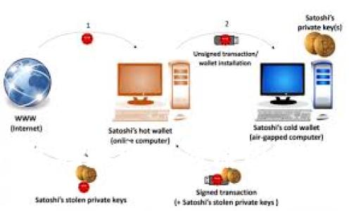 Imtoken钱包地址变化的原因及解决方案解析