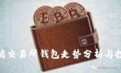 : 以太坊交易所钱包走势分