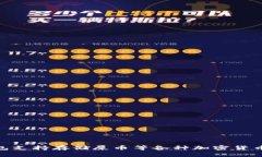 imToken钱包支持存储屎币等