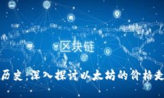 以太坊钱包官网行情历史