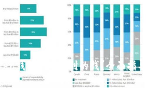  如何处理imToken钱包莫名收到的钱？全面指导与常见问题解析