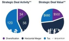 数字货币交易开户流程详