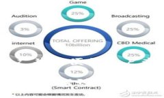 思考一个推广并且便于用