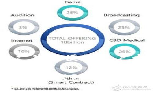 思考一个推广并且便于用户查看的优秀

实时查看：哪里能找到数字货币市值排名？