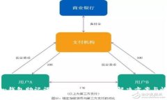 imToken钱包助记词忘了怎么