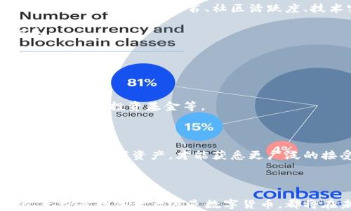 
  数字资产与数字货币的区别：深入解析及应用前景 / 
 guanjianci 数字资产,数字货币,区块链,投资 /guanjianci 
```

### 什么是数字资产？

数字资产是指以数字形式存在，并具有经济价值的资源。它们可以是虚拟货币、代币、数字化的艺术品（如NFT）、数据等。数字资产的主要特征在于其拥有的可转让性、可储存性和可交易性。

在区块链技术的支持下，数字资产的拥有者可以通过智能合约和去中心化交易平台，实现资产的转让和管理。这种去中心化的特性使得数字资产拥有高效的交易方式，降低了交易成本和交易时间。

### 什么是数字货币？

数字货币是一种以数字形式存在的货币，它通常是通过加密技术进行保护的。与传统货币相比，数字货币不需要发行实体形式，所有交易都可以在网上完成。最知名的数字货币是比特币。

数字货币的使用主要依赖于区块链技术，以确保交易的安全性和透明性。通过由网络中的许多节点共同维护的账本，数字货币能够提供无可置疑的交易记录，从而避免了伪造和欺诈的风险。

### 数字资产与数字货币的核心区别

#### 定义和范围

1. 定义和范围

数字资产是一个广泛的概念，涵盖了所有以数字形式存在且具有经济价值的资产，包括数字货币、数字证券、数字艺术和其他形式的数字产品。而数字货币则是数字资产中的一种，特指用于交易和支付的货币形式，通常由加密技术保护，作为交换媒介存在。

#### 用途和功能

2. 用途和功能

数字资产的功能多种多样，可以用于多种目的，如投资、收藏、获得权益、作为消费品。而数字货币的主要功能则是用于购买商品、服务以及进行价值存储。在某些情况下，数字货币也可以作为资本市场的投资工具，但这并不是它的唯一目的。

例如，一些用户可能会将比特币作为一种投资工具，而其他用户则更倾向于用它进行实际的商业交易。相比之下，数字资产的用途更为广泛，不仅限于交易和支付，还可以包括资产的流动性提供、价值增值等。

#### 技术基础

3. 技术基础

数字资产和数字货币都依赖于区块链技术，但它们在技术实施上的差异可能影响其性能与应用。例如，数字货币交易的速度和成本主要取决于区块链网络的承载能力和交易量，而数字资产使用的智能合约则能够实现更复杂的交易条款和条件。

此外，数字资产还可能包括其他非货币性质的技术，如去中心化金融（DeFi）平台所涉及的各种交易和合约功能，这些都是数字货币不具备的灵活性。

### 数字资产与数字货币的应用前景

#### 投资机会

1. 投资机会

随着区块链技术的不断成熟，数字资产市场的投资机会也呈现出多样化的趋势。数字货币的价格波动吸引了许多投资者的目光，不同于传统金融市场，数字货币市场的进入门槛相对较低，普通投资者也能够参与。

而数字资产如NFT、去中心化金融产品等为投资者提供了更为个性化和多元化的投资方式。在未来，随着技术的发展，可能会有更多形式的数字资产出现在市场上，使得投资者能够根据自身的风险承受能力和投资目标，选择合适的数字资产进行投资。

#### 商业模式转型

2. 商业模式转型

数字资产和数字货币的涌现使得许多企业重新思考商业模式，很多传统行业正在逐步融入区块链技术。例如，金融机构通过使用数字货币简化支付流程，同时在资产证券化领域探索通过发行数字资产进行资金筹集的重要方式。

这些转型不仅提高了资金效率，还增强了企业业务的透明度和安全性。未来，会有越来越多的企业采用数字资产和数字货币进行创新，推动整个行业的进步。

### 相关问题进一步探讨

#### 问题一：数字资产的监管现状如何？

1. 数字资产的监管现状如何？

在全球范围内，数字资产的监管状态各不相同。一些国家已经对数字货币进行了加密监管，例如美国证券交易委员会（SEC）发布了针对数字货币的各种指导性文件，明确了数字资产的界定和监管政策。而另一些国家则对数字货币采取了更为开放的态度，推动相关领域的发展。

在中国，政府实施了一系列限制性政策，限制了一些数字货币的交易活动，但同时也在积极探索数字人民币的发行，以增强金融控制与货币政策的有效性。这种双重态度体现了各国对数字货币前景的关注以及对金融市场稳定性的考虑。

许多分析师认为，随着数字资产市场的快速发展，全球范围内的监管法规也将逐步明确。这将为合法企业的发展提供良好环境，同时加强对投资者的保护。

#### 问题二：数字货币如何影响金融体系？

2. 数字货币如何影响金融体系？

数字货币的出现和流行带动了金融体系的深刻变革。首先，它提供了一种去中心化的支付方式，用户无需依赖于传统金融机构来完成交易，这对商业支付的效率及成本效益具有显著影响。通过区块链技术，跨国支付不仅顺畅，而且交易成本也相对较低。

其次，数字货币激发了与银行和金融服务相关的新模式。去中心化金融（DeFi）作为一股新兴力量，正挑战传统金融业务的核心，市场上涌现出许多基于区块链技术的服务，如借贷、交易所等。

此外，随着数字货币的普及，中央银行正在考虑发行自己的数字货币（CBDC），这将进一步提升政府对货币政策的控制，并提升金融系统对用户的服务能力。

#### 问题三：如何评估数字资产投资的风险？

3. 如何评估数字资产投资的风险？

投资数字资产时，首先要评估市场的波动性和流动性，这是数字资产投资风险的显著特征。相比于传统市场，数字资产往往具有更高的价格波动幅度，投资者需要具备足够的风险承受能力和市场的分析能力。

其次，投资者还需关注项目本身的背景和团队。许多数字资产项目存在技术缺陷或团队不专业的风险，投资者在进入市场时应对项目进行深入了解，查看其白皮书、社区活跃度、技术实现等，以此来综合评估项目的潜在收益与风险。

此外，投资者需关注法律及监管风险。由于法律法规尚在逐步完善中，某些项目可能会受到政策影响，投资者应该时刻关注政策变化，以防损失。

#### 问题四：未来数字资产与数字货币的发展趋势如何？

4. 未来数字资产与数字货币的发展趋势如何？

未来，数字资产和数字货币的发展将呈现几个显著趋势。首先，数字资产将继续多样化，市场中可能会出现更多的新型金融产品，如数字化的股票、另类投资基金等。

其次，去中心化金融将有望为数字资产提供更为广泛的应用场景，智能合约的普及将带来更复杂的金融工具，使投资者拥有更多的选择。

最后，随着全球监管政策趋向统一，数字资产和数字货币将往一个更规范化的方向发展，透明度和安全性将成为关键因素。只有具备适当监管保障的数字资产，才能获悉更广泛的接受度，从而推动整个行业的升级与发展。

### 总结

通过深入的分析，数字资产与数字货币之间的区别不仅在于定义与用途，还在于它们对经济和商业的影响。而随着技术的进步和市场的变化，无论是数字资产还是数字货币，都将在未来的经济体系中发挥越来越重要的作用。掌握其内涵和趋势，将为我们把握未来的投资机会和经济发展提供更多有价值的视角和思路。