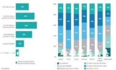 数字货币：新兴货币的功