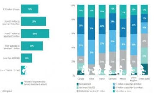 数字货币：新兴货币的功能与未来发展