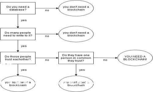 构建


如何辨别imtoken钱包官网的安全性与正版性
