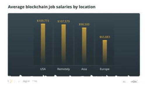
数字货币王者币：全面解读与未来展望