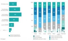 2050年数字货币的未来展望