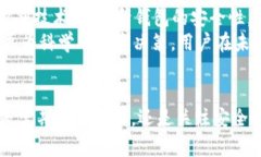 如何管理和imToken钱包的授