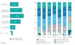 如何选择以太坊钱包充值