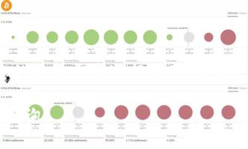 请注意，您提到的内容可能需要根据您的具体需求进行调整。这是一个示例，可能无法直接满足您的要求。

如何在ImToken钱包中高效进行资产查询