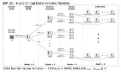 请注意：由于内容较长，