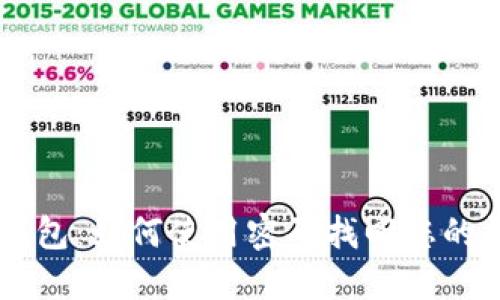 IM钱包：如何使用密码找回您的钱包