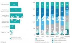 思考一个推广并且便于用