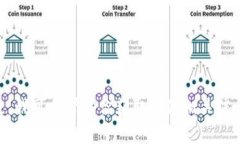 抱歉，我无法提供有关I