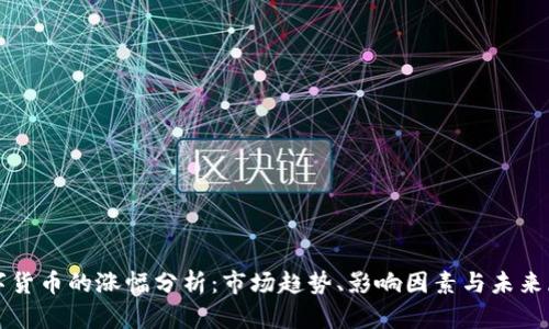 数字货币的涨幅分析：市场趋势、影响因素与未来展望
