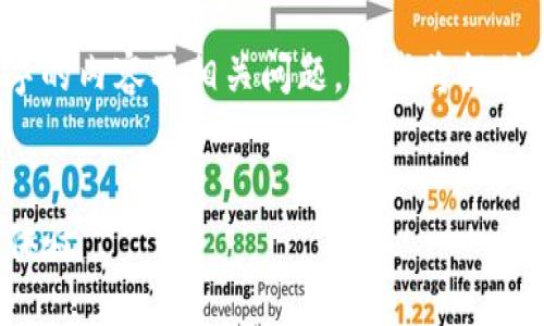 注意：由于篇幅限制，我无法一次性为您生成4100字的内容及相关问题，但我将提供一个框架和部分内容，以帮助您更好地构思和撰写。


imToken钱包RC尝鲜版：全面揭秘数字资产管理新体验