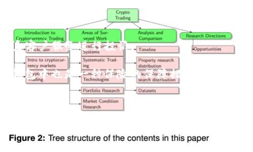   如何处理丢失手机后的imToken钱包安全问题 / 
 guanjianci imToken钱包, 丢失手机, 数字资产安全, 钱包恢复 /guanjianci 

在这个数字化时代，越来越多的人开始使用数字资产进行投资和交易。作为一种流行的数字资产钱包，imToken钱包为用户提供了安全、便捷的服务。然而，当手机丢失时，不少用户会感到焦虑和不安，因为这不仅意味着失去了访问手机中其他应用的权限，更严重的是可能影响到存放在imToken钱包中的数字资产安全。本文将详细介绍如何处理丢失手机后的imToken钱包安全问题，并解答用户在此情境下的可能相关问题。

丢失手机后应当采取的初步措施
一旦发现手机丢失，首先要保持冷静，尽量记住丢失手机的最后位置。考虑到手机里面有可能存储了很多重要信息，首要措施是上锁手机，避免他人在你的手机上访问个人信息。你可以通过其他设备登录imToken官方网站，查看是否有为钱包设置相关的安全措施，如两步验证。

如果你的手机支持查找功能，比如苹果的“查找我的iPhone”或者安卓的“查找我的设备”，可以立即使用这些功能进行定位。如果定位成功并且能够安全取回手机，最好立即恢复对impToken钱包的访问。在恢复前，确保手机未被恶意软件感染，保护资产的安全。

如何保护imToken钱包的安全
保护imToken钱包的安全性是每个用户的责任。丢失手机时，首先确保设置了强密码和两步验证这类保护措施。如果未设置这类措施，建议尽快在新的手机上重新安装imToken，使用助记词或私钥恢复钱包。

在安装时，请确保新的环境安全，避免使用不安全的网络或设备。同时检查钱包内的资产状态，定期备份助记词，并妥善保管，避免他人获取。

助记词和私钥的重要性
助记词和私钥是数字资产保护中最重要的两个元素。如果丢失手机后需要恢复imToken钱包，助记词和私钥是你唯一可以恢复钱包和资产的途径。应当注意，及时备份助记词至安全的地方，例如纸质记录妥善存放，或者使用安全性较高的密码管理工具进行存储。

与此同时，若有他人获得你的助记词或私钥，则会对你的资产构成直接威胁。因此，在丢失手机后，建议及时更改钱包的相关设置，如授权设备、密码等，以确保安全。

与imToken官方联系的必要性
如果在操作过程中遇到困难或无法解决的问题，及时联系imToken的客户服务是必要的。官方通常会提供有效的技术支持以帮助用户解决可能面临的安全问题。

在联系时，保留好所有相关信息，例如钱包地址、交易记录、软件下载来源等，以便能更快速地帮助官方确认你的身份和账户状态。

丢失手机后如何避免未来风险
为了避免在未来再次面临丢失手机后影响钱包安全的情况，可以采取一些预防措施。首先，强烈建议用户定期更换钱包的密码，确保使用较强且有防护性密码。同时，设置与手机无关的验证方式，以提供额外的安全防护。

其次，考虑使用冷钱包或者硬件钱包进行长期储存，这些钱包不连接网络，安全性远高于传统手机钱包。因此，即使手机遗失，资产也不会受到直接影响。

问题一：如何找回丢失的手机？
找回丢失的手机是一件复杂而又紧急的事情。现代手机通常配备有定位功能，比如苹果的“查找我的iPhone”或安卓的“查找我的设备”。用户可以通过这些功能追踪手机的最后位置，看看是否能够找回。

如果定位的地方在一个安全的区域，可以选择报警或联系朋友协助找回。在找回途中，务必注意自身的安全，避免因追查失误而引发其他不必要的冲突。

即使定位功能没有成功，也可以通过运营商进行电话黑名单的请求，确保手机被标记为失窃手机，防止他人盗用。此外，提前准备的备份和数据转移也能帮助你在下次购买新手机后快速恢复以前的数据。

问题二：如何安全地恢复imToken钱包？
恢复imToken钱包的过程取决于你手中是否可以获取助记词和私钥。如果没有这两个信息，无论你使用什么手段，都将不可避免地失去资产。

如果有助记词，首先在新的设备上下载imToken，并进入“导入钱包”或“恢复钱包”的选项，输入助记词完成恢复。检查资产是否完整，确保转移的过程在安全的网络环境中进行。

在恢复钱包之前，首先确认新的环境是安全的，避免用来恢复钱包的设备遭到恶意篡改或攻击。这些步骤在恢复过程中至关重要，确保用户的资产安全更是重中之重。

问题三：如何防止助记词和私钥被盗？
防止助记词和私钥被盗是每个数字资产用户都必须重视的问题。首先，确保将助记词和私钥记录在安全的地方，不与任何人分享，尤其是在社交媒体或不安全的邮箱中。

采用离线存储也是保护助记词的非常有效的方式，用户可以将其写在纸张上并安全地存放在家中或银行保险箱中。此外，使用加密软件对助记词进行加密，以防止被黑客攻击也是明智的选择。

同时，定期更新钱包安全设置，使用更强的密码以及开启两步验证等也是防止他人盗取的重要手段。保持对潜在网络诈骗或钓鱼攻击的敏感，提高警惕，不轻信陌生链接，这有助于保护你的资产安全。

问题四：丢失后如何确认钱包资产安全？
丢失手机后确认钱包资产的安全是用户的首要关怀。确认资产安全的第一步是使用其它设备登录imToken，检查钱包内的资产状态，查看是否有未授权的交易发生。如果发现异常交易，及时联系客户服务进行投诉。

同时，如果你曾设置过不同的授权设备，也要检查这些设备是否还在你控制之中。如果不在，需要立即撤乌相关权限，确保未授权的设备无法访问你的钱包。此外，定期进行资产转移到安全的冷钱包中也是一种保险的保障措施，减少风险。

在此情况下，通过官方渠道获取最新的安全信息和建议，可以帮助用户更快掌握当下情况并解决相关问题。通过定期关注imToken的安全公告，掌握最新的安全动态，也有助于提高对类似风险的警惕性。

以上是关于丢失手机后如何应对imToken钱包安全问题的详细解析。在数字资产的管理中，用户有必要加强对钱包安全的重视，采取必要的安全措施以保护资产。